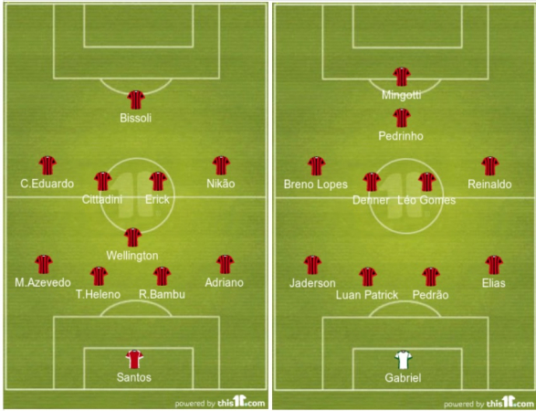 O esquema 4-1-4-1 do time principal e o 4-4-2 da equipe de aspirantes