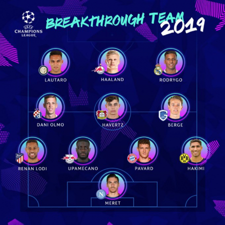 As revelações da Liga dos Campeões 2019/20