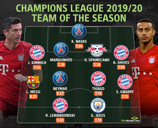 A seleção do WhoScored da Liga dos Campeões 2019/20