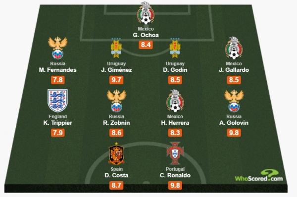 A sele\u00e7\u00e3o da primeira rodada da Copa 2018 do WhoScored