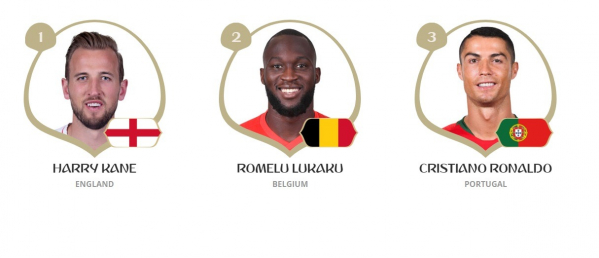 "Kane, Lukaku e Cristiano Ronaldo: destaques da fase de grupos"