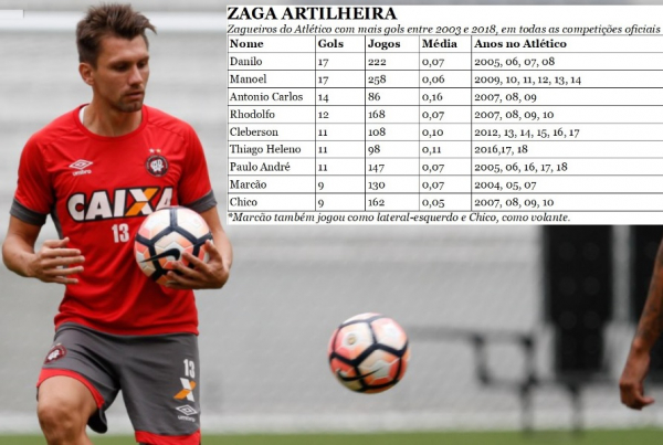 Paulo Andr\u00e9