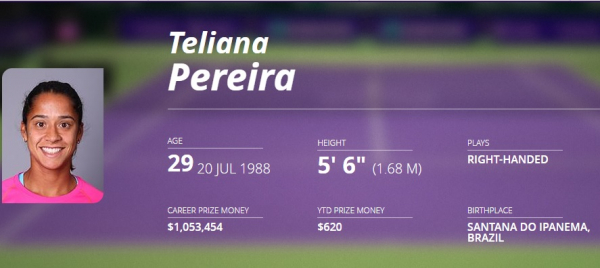 Ficha de Teliana no site da WTA