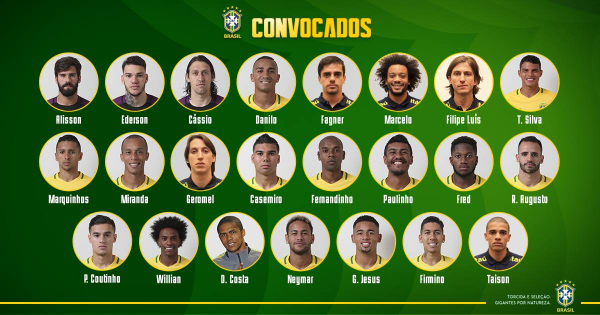 Os 23 convocados por Tite para a Copa da R\u00fassia