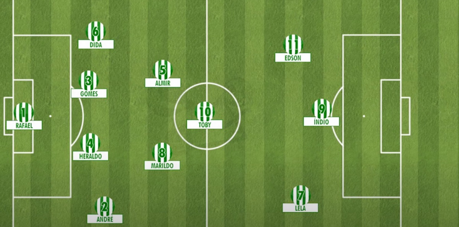 O time-base do Coritiba em 1985