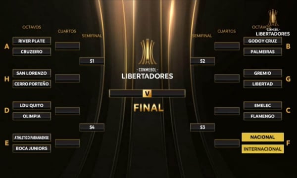 Painel dos confrontos nas oitavas de final