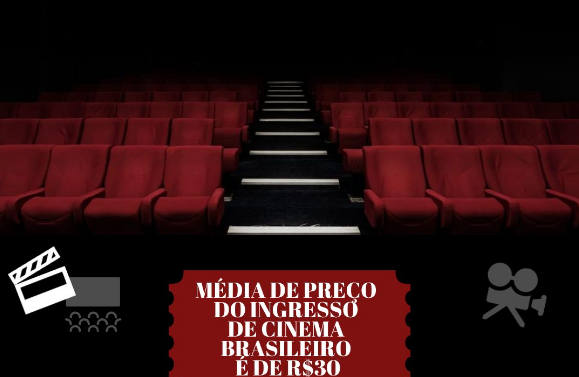 Preço médio do ingresso de cinema em Curitiba é de R 28