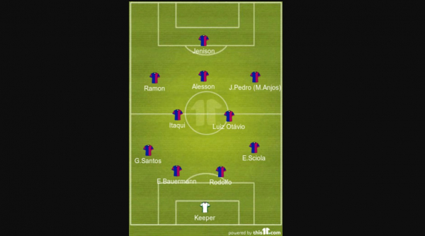 O esquema tático básico do Paraná Clube no início da Série B de 2019