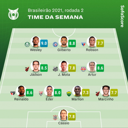 Seleção da rodada do Sofascore