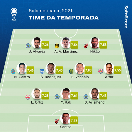 Seleção da Copa Sul-Americana 2021