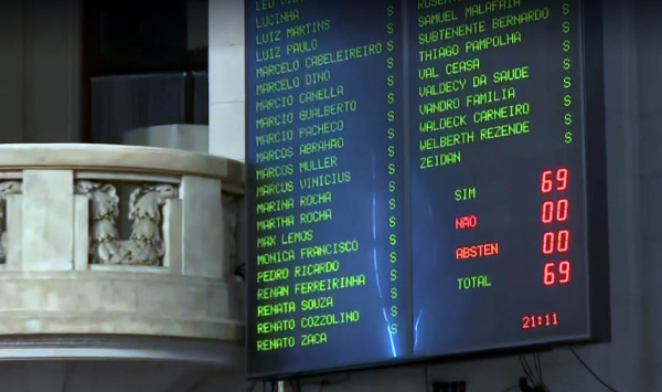 O placar na Alerj