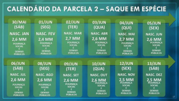 Caixa começa a depositar segunda parcela de auxílio ...