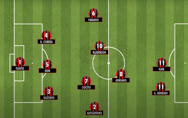 O time-base do Athletico campeão de 2001