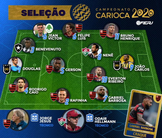 Os melhores do Campeonato Carioca 2020