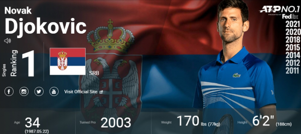 Djokovic
