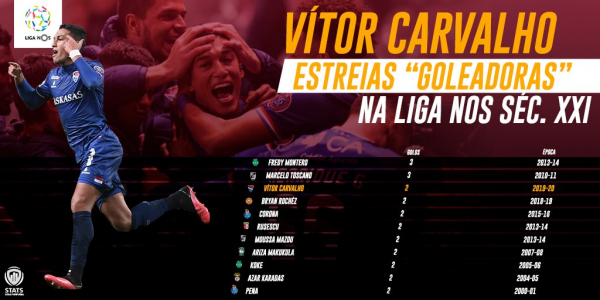 Liga Portugal mostra as estreias goleadoras do século