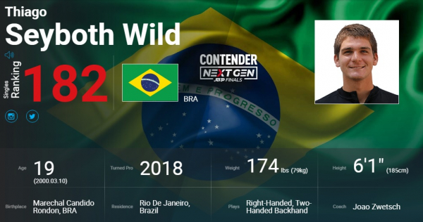 Thiago Wild